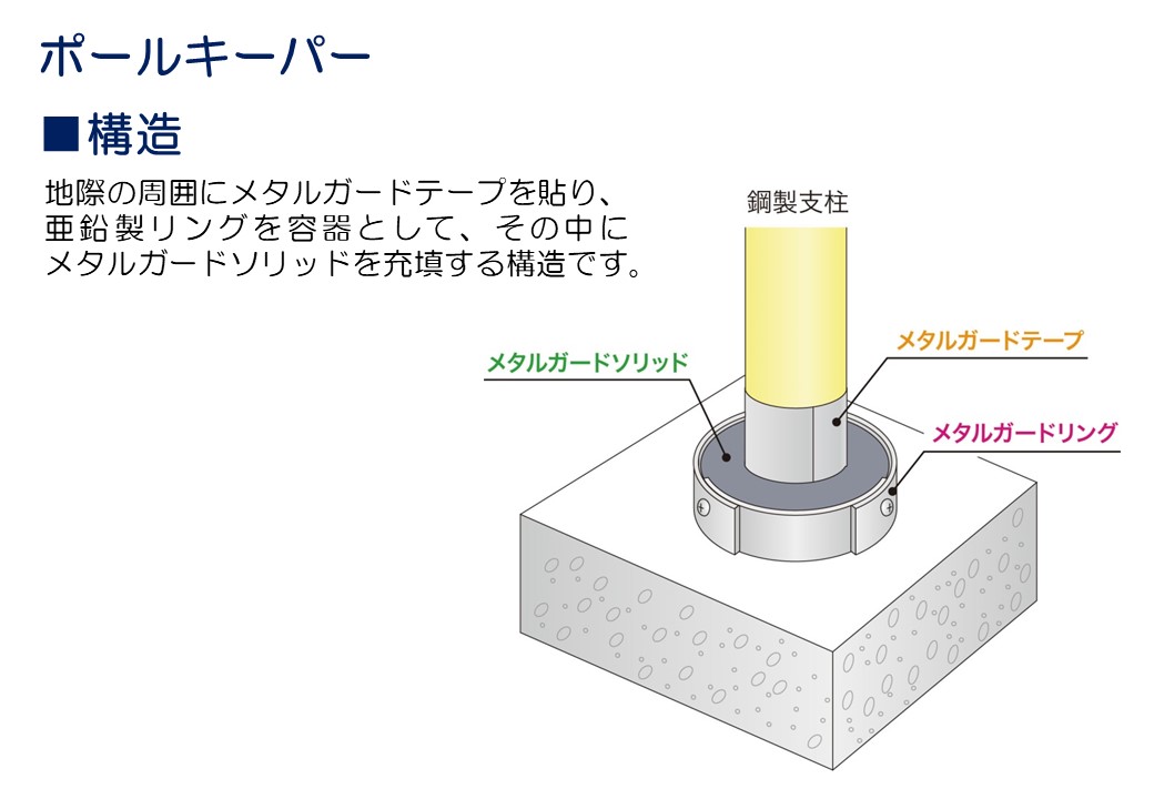 ポールキーパー 沿岸域で約10年耐久 支柱の根本を電気防食 辰美産業株式会社