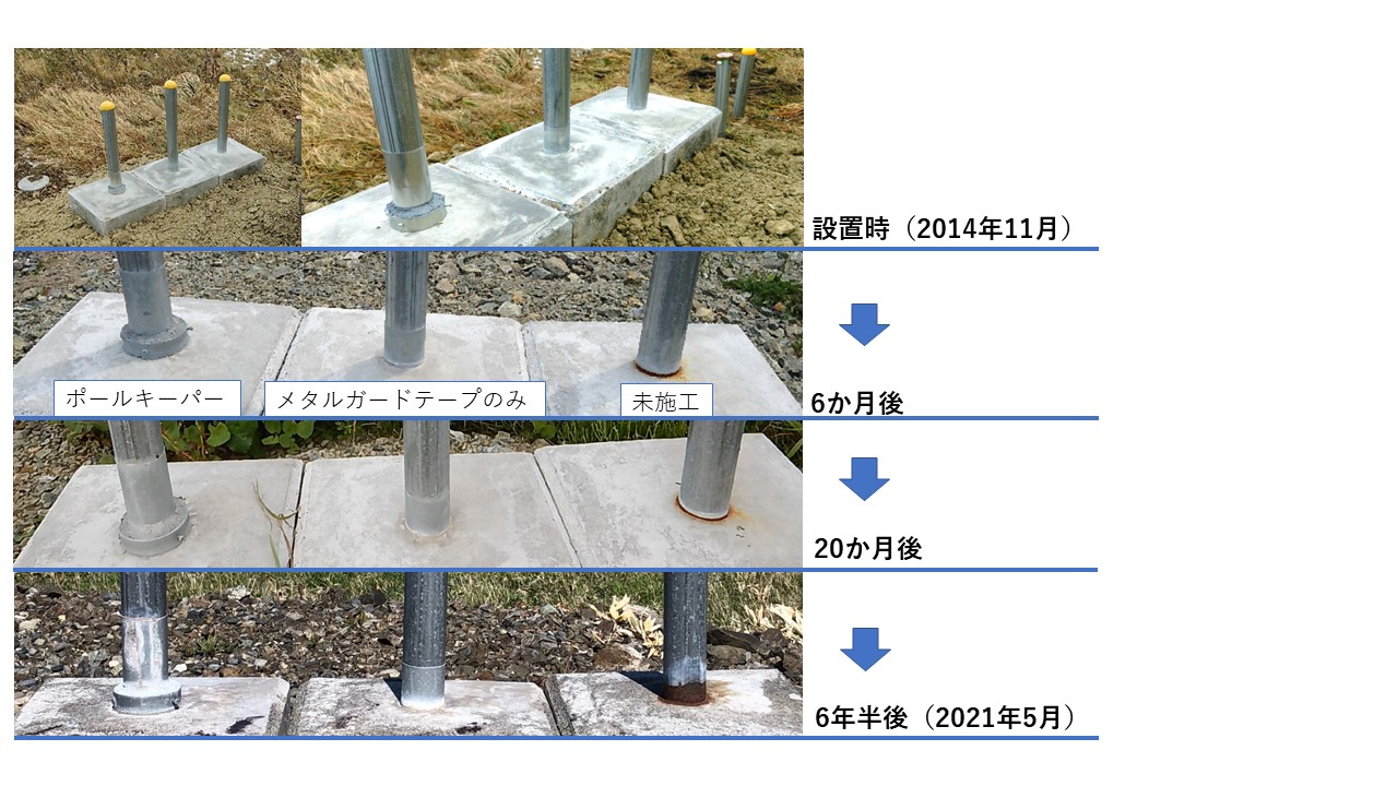 ポールキーパー 犬のおしっこ対策 支柱の根本を電気防食 辰美産業株式会社