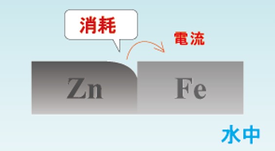 全従業員で話し合いをしている様子